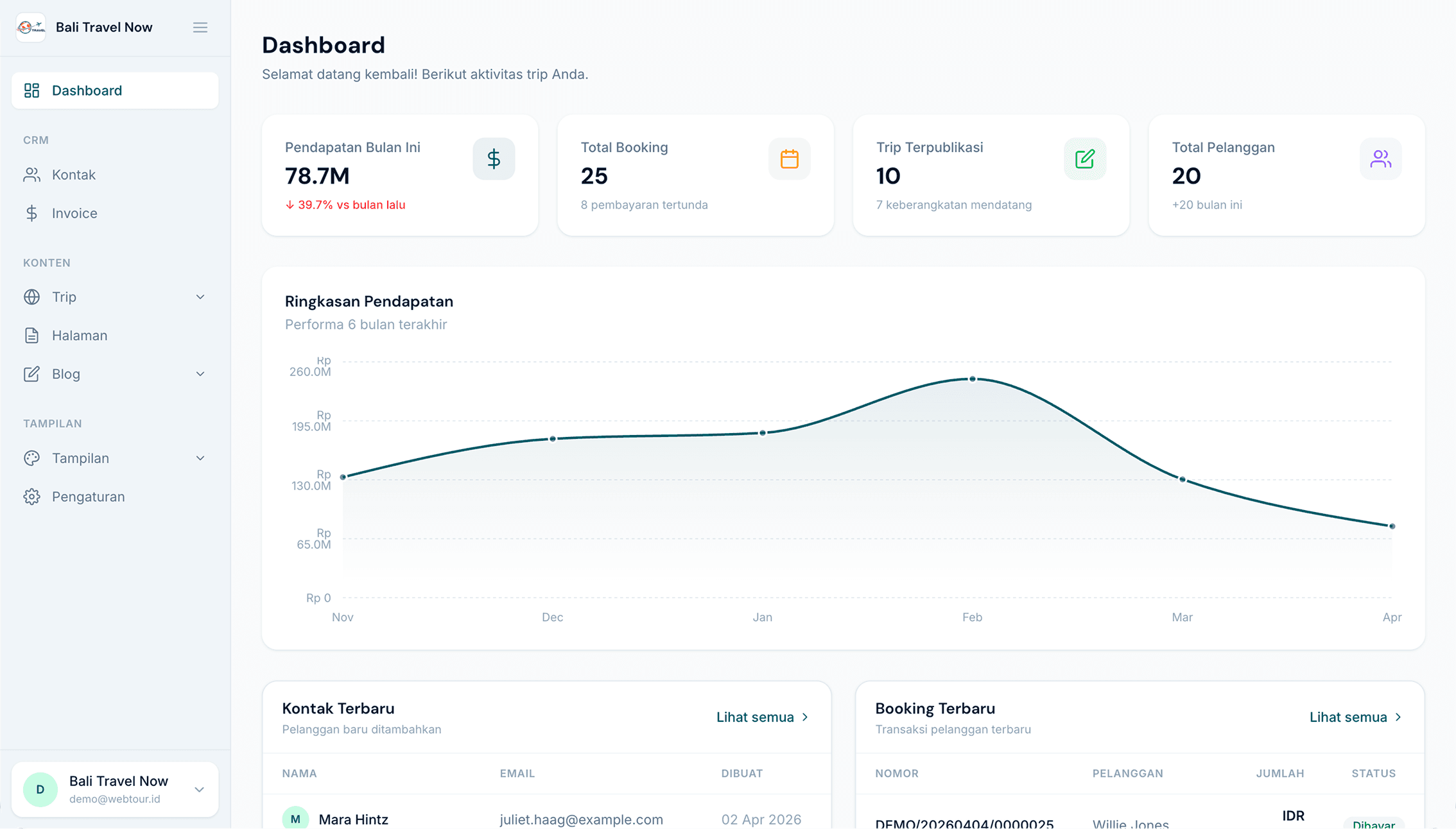 Tampilan dashboard CRM WebTour untuk mengelola pelanggan travel agent